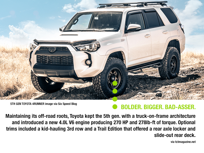 Toyota 4Runner History - Ironman 4x4 America